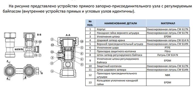 Принцип работы узла нижнего подключения радиаторов отопления Узел нижнего подключения радиатора отопления: виды узлов подключения, конструкци