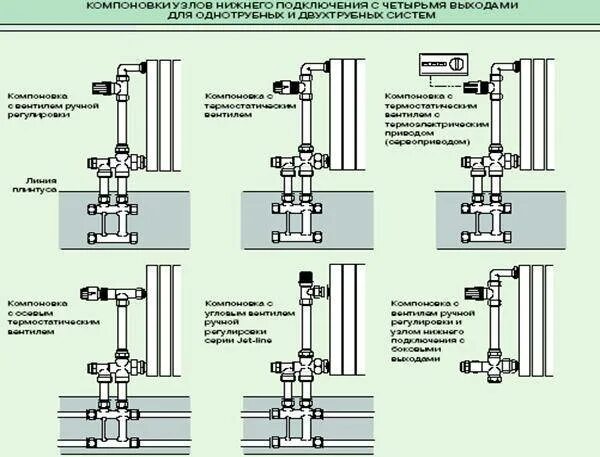 Принцип работы узла нижнего подключения радиаторов отопления Узел бокового подключения радиатора фото - DelaDom.ru