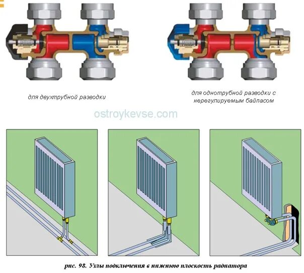 Принцип работы узла нижнего подключения радиаторов отопления Узлы подключения радиаторов Фирмами-изготовителями оборудования для отопительных