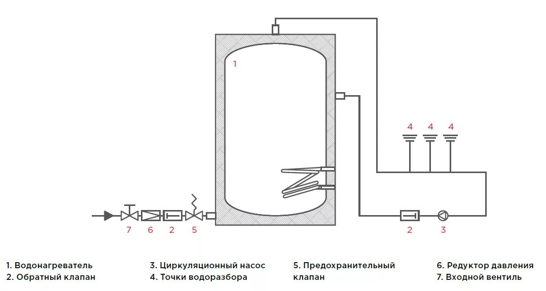 Принцип схема подключения бойлера Электрический бойлер объемом 600 литров в наличии на складе