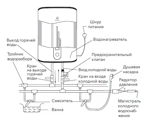 Принцип схема подключения бойлера Водонагреватель Electrolux EWH 30 Gladius купить