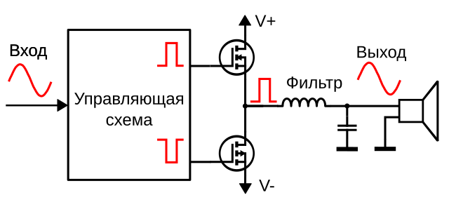 Принципа схема усилителей Файл:Class D schema RUS.svg - Википедия