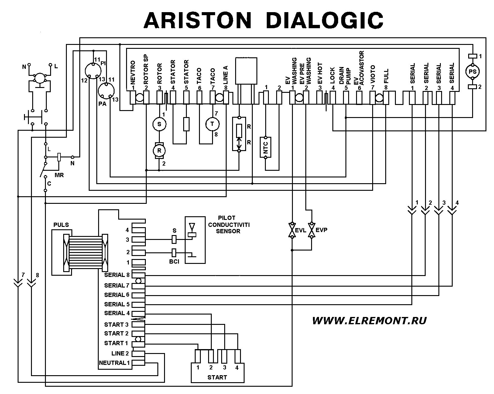 Принципиальная электрическая схема аристон Схемы стиральных машины "Ariston"
