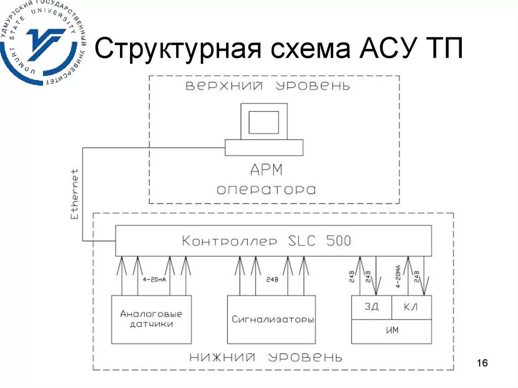 Принципиальная электрическая схема асу Аис дд