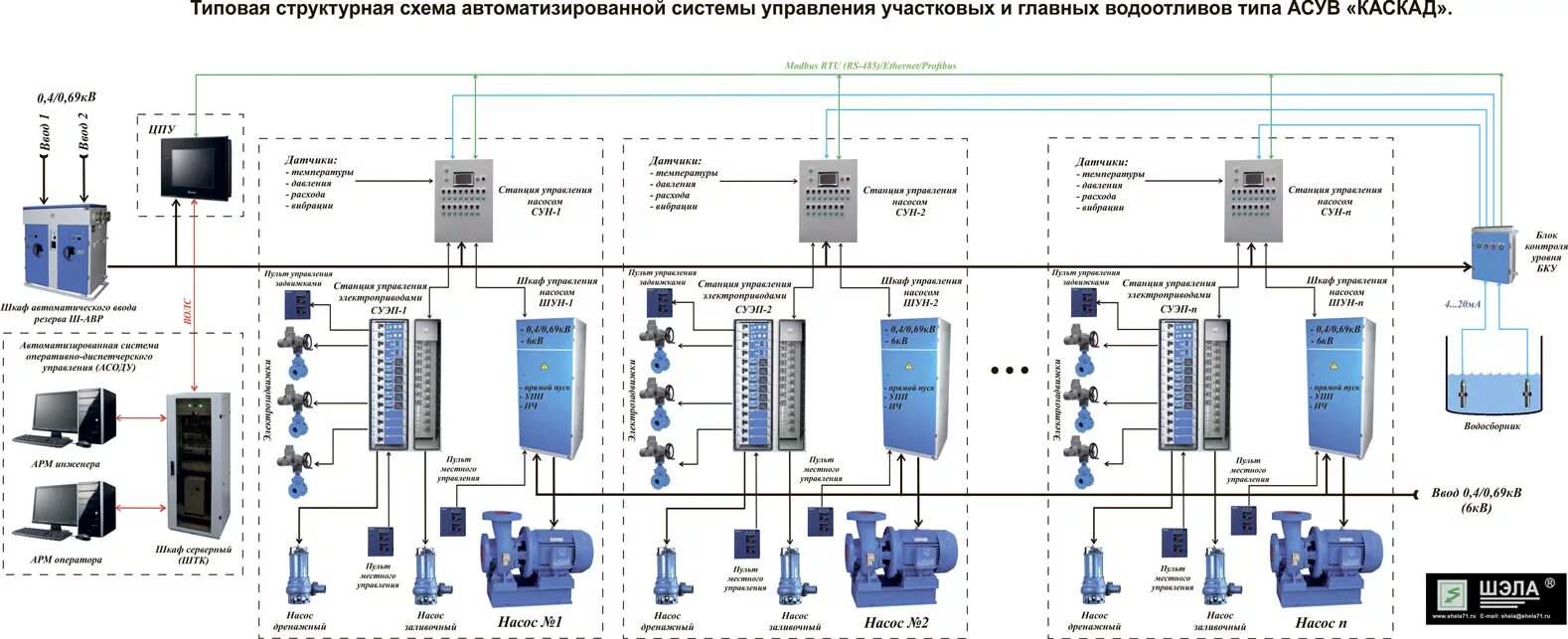 Принципиальная электрическая схема асу Автоматизация водоотливных установок