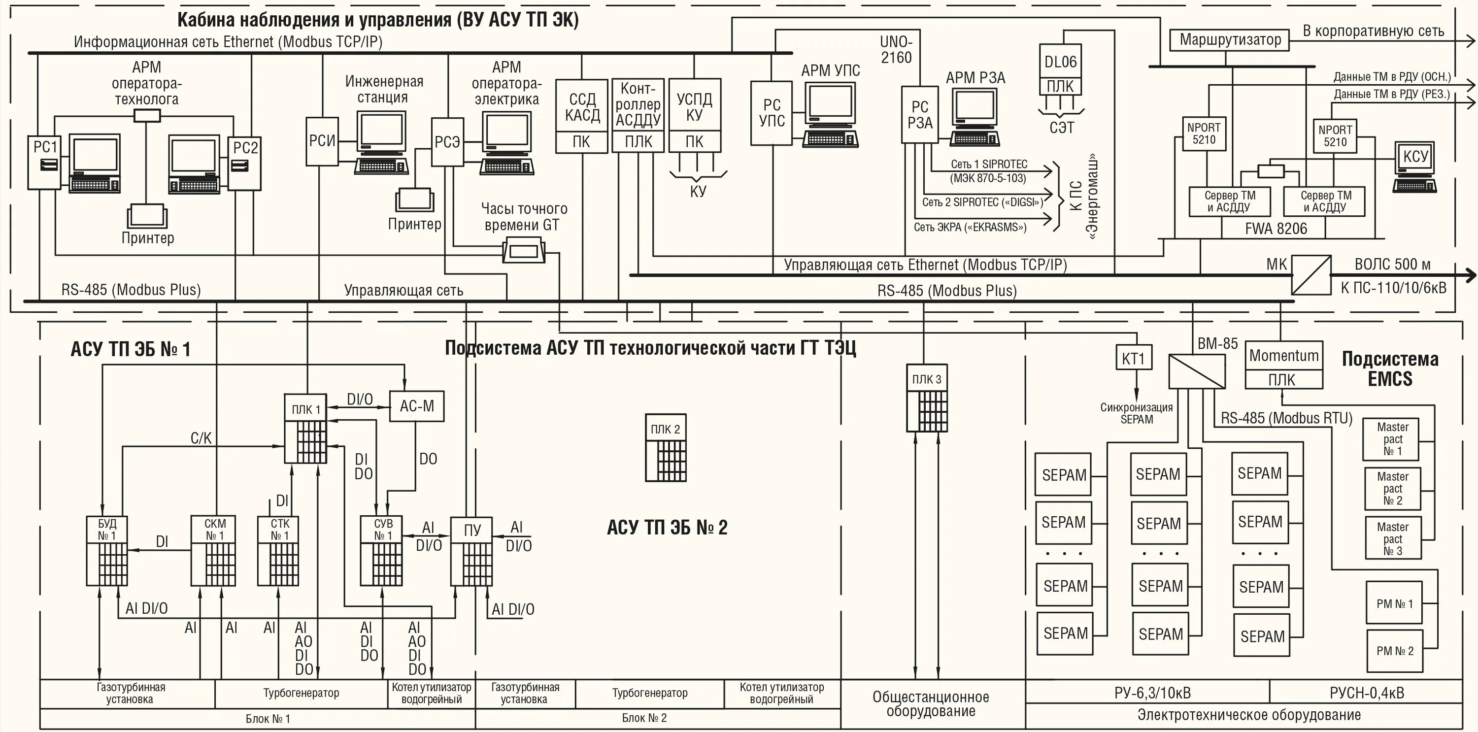 Принципиальная электрическая схема асу АСУ ТП энергетического комплекса с подстанцией ПС-110/10/6 кВ и ГТ ТЭЦ-009 "Энер