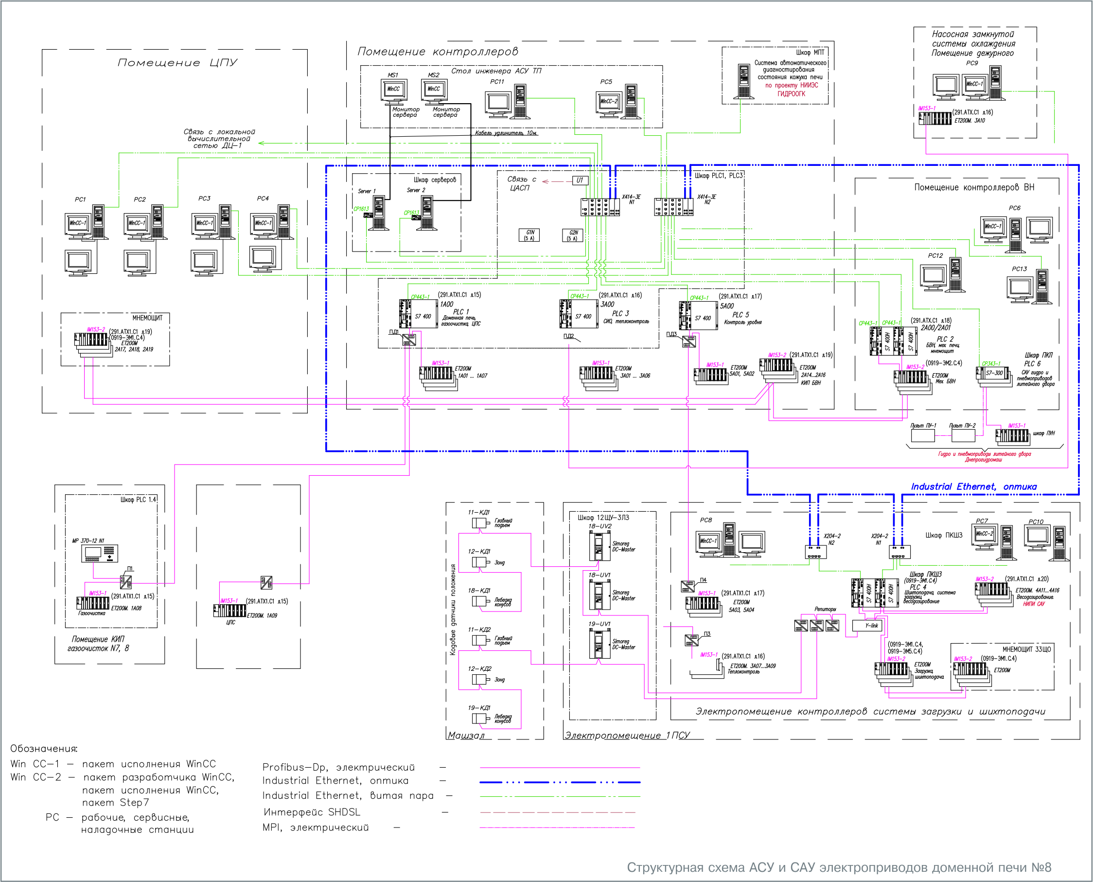 Принципиальная электрическая схема асу AUTOMATION OF BLAST FURNACE OPERATIONS Drupal