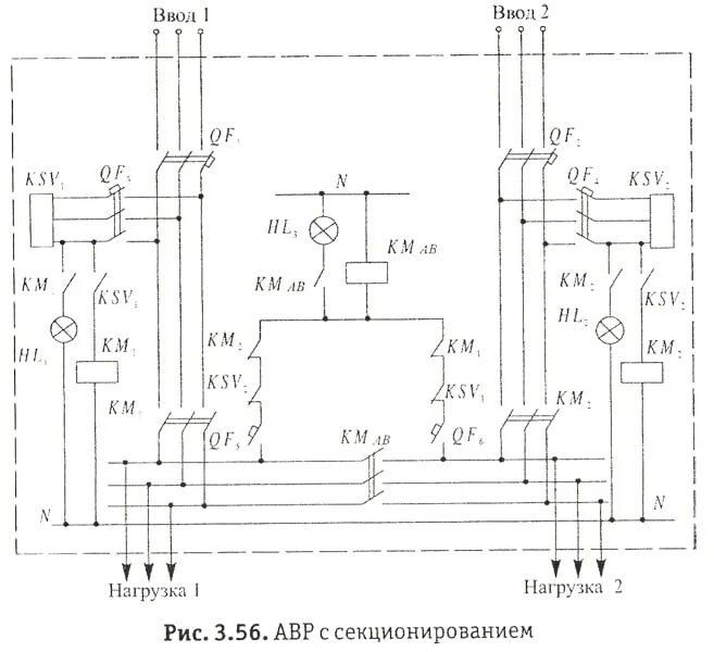 АВР300 - серия шкафов аварийного введения резерва на 2 ввода