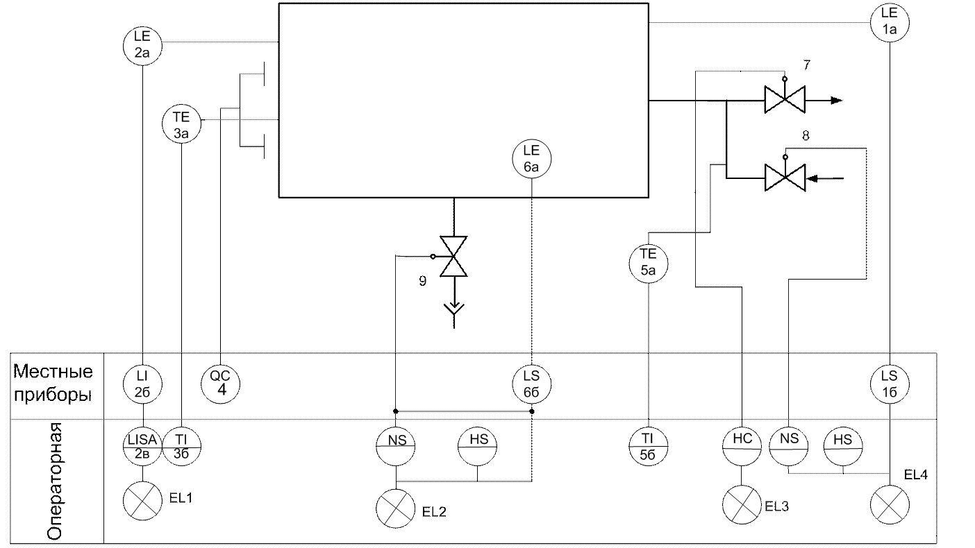 Принципиальная электрическая схема автоматизации Контрольно-измерительные приборы и автоматика при эксплуатации резервуарного пар