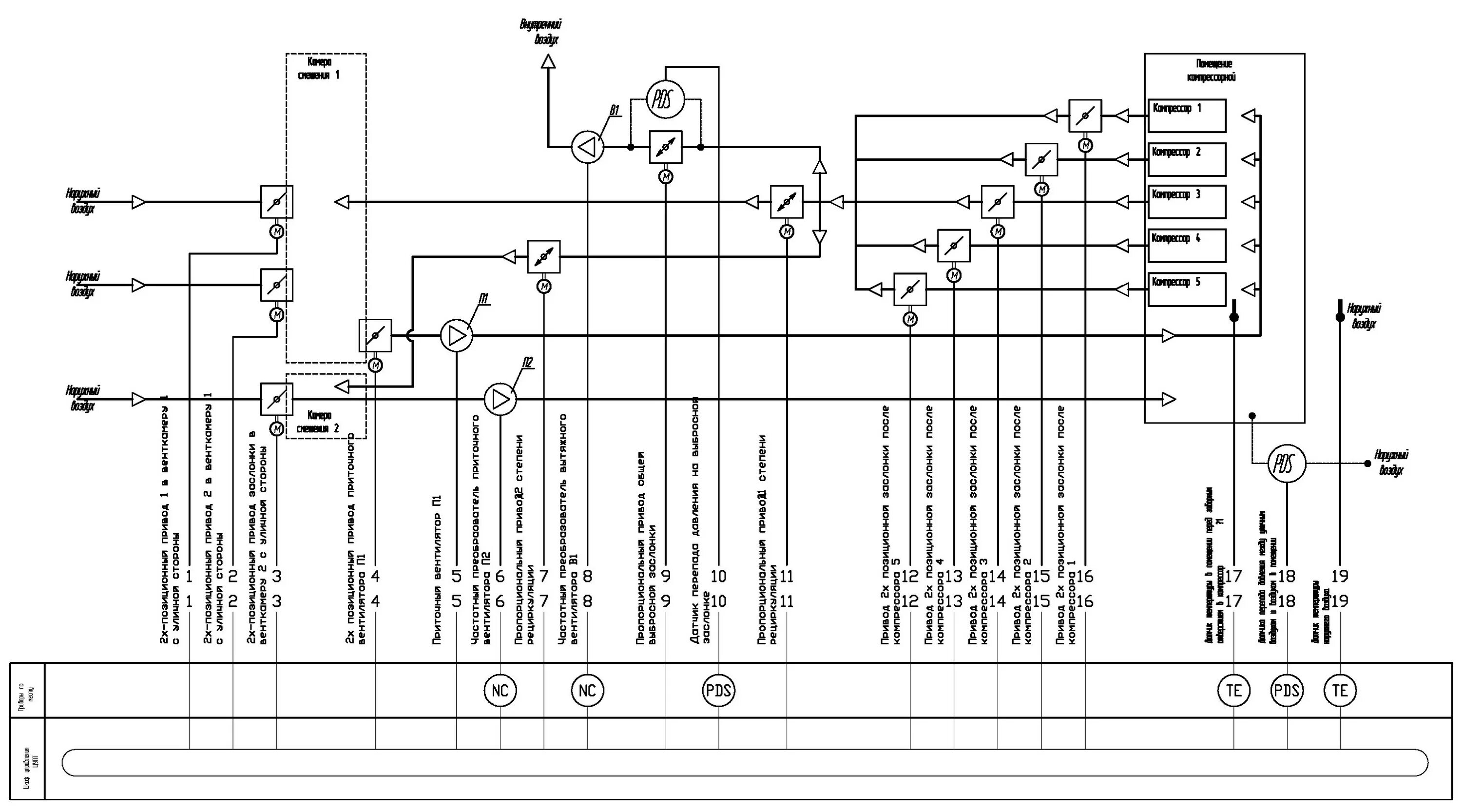 Принципиальная электрическая схема автоматизации Автоматизированная система управления вентиляцией компрессорной станции