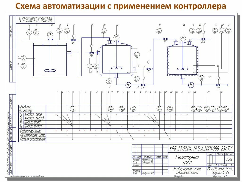 Принципиальная электрическая схема автоматизации Электрические схемы, входящие в проект поточной линии