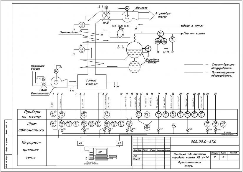 Принципиальная электрическая схема автоматизации Функ. схема автоматики парового котла КЕ 4-14 уголь