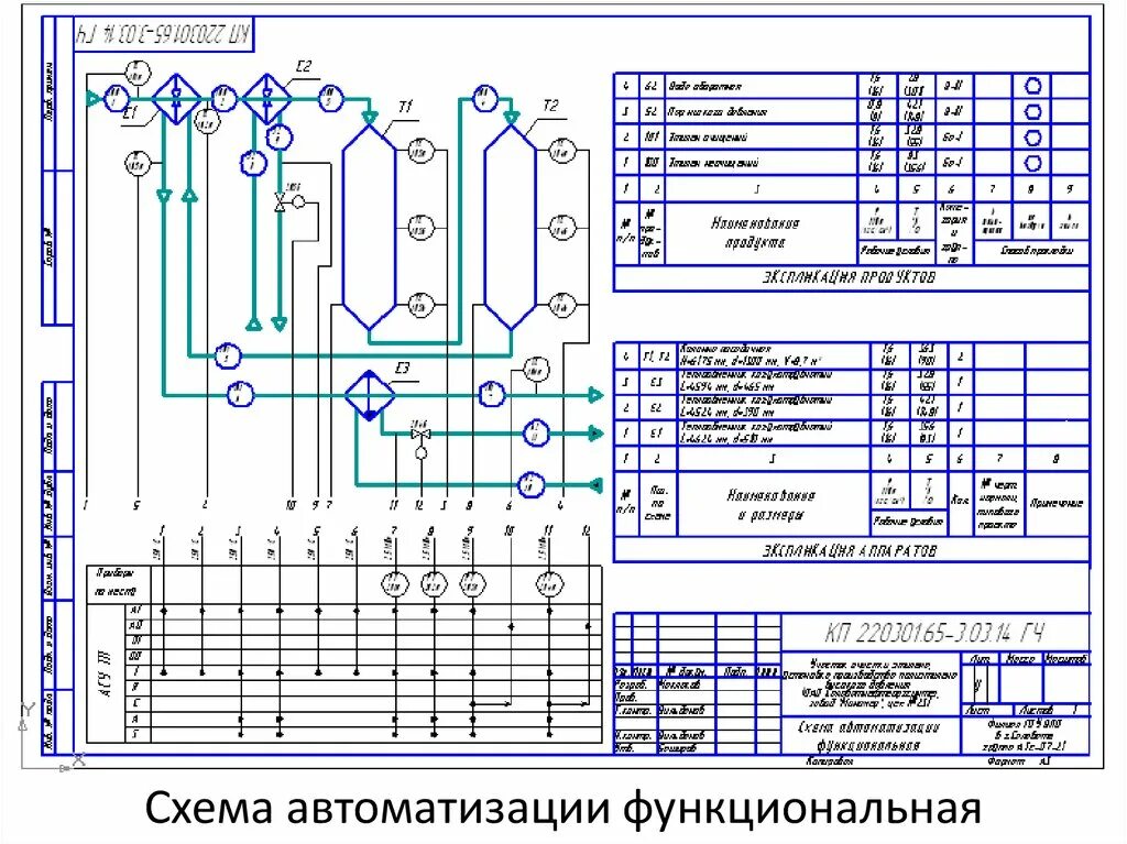 Принципиальная электрическая схема автоматизации Картинки ЭЛЕМЕНТЫ СХЕМ АВТОМАТИЗАЦИИ