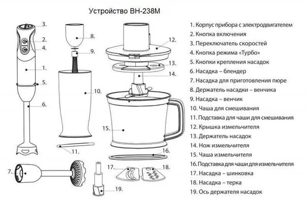 Принципиальная электрическая схема блендера Подскажите пожалуйста, нет ли у кого верхних деталей от блендеров, сломались((( 