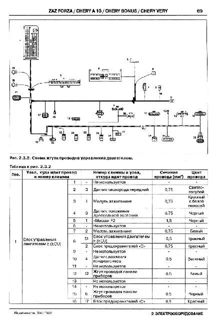 Принципиальная электрическая схема чери а13 Принципиальные схемы электрооборудования ZAZ Forza " Схемы предохранителей, элек