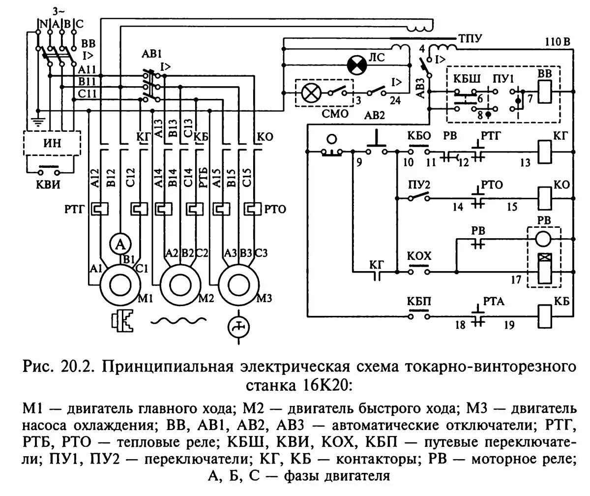 Принципиальная электрическая схема четырехстороннего строгального станка виннер 16К20, 16К20П, 16К20Г, 16К25 Схема и Электрооборудование станка