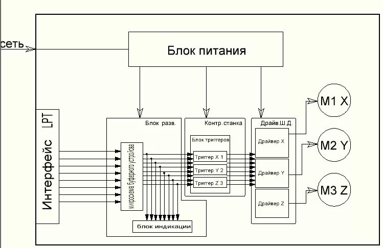 Принципиальная электрическая схема чпу 2.2. Блок схема 3-х координатного электропривода с чпу