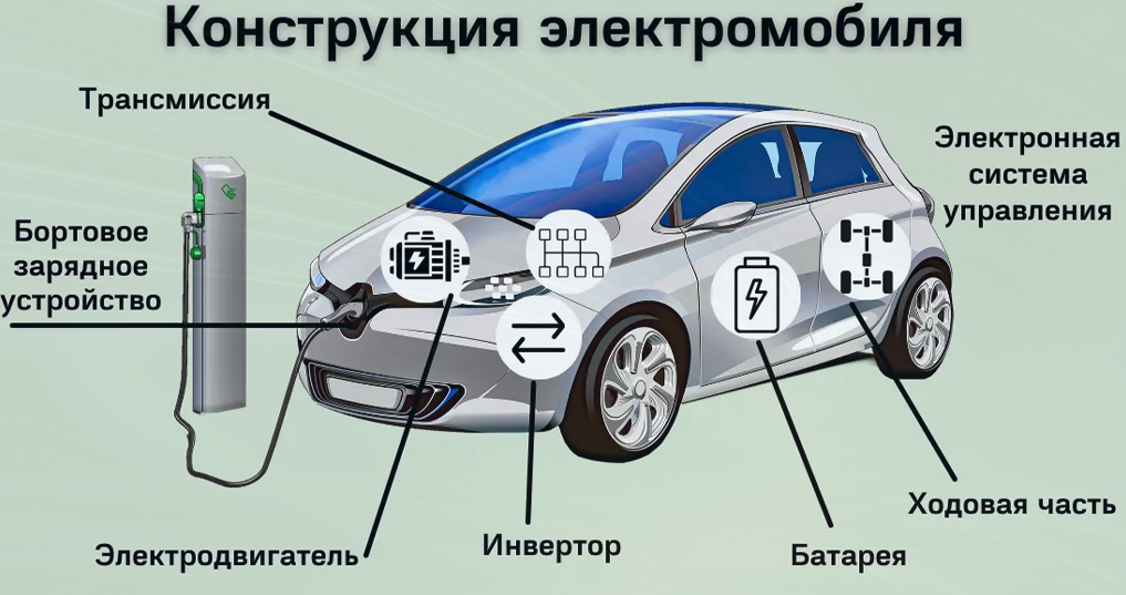 Принципиальная электрическая схема электромобиля Электромобили: перспективы развития и проблемы инфраструктуры Мир технологий ✅ Д