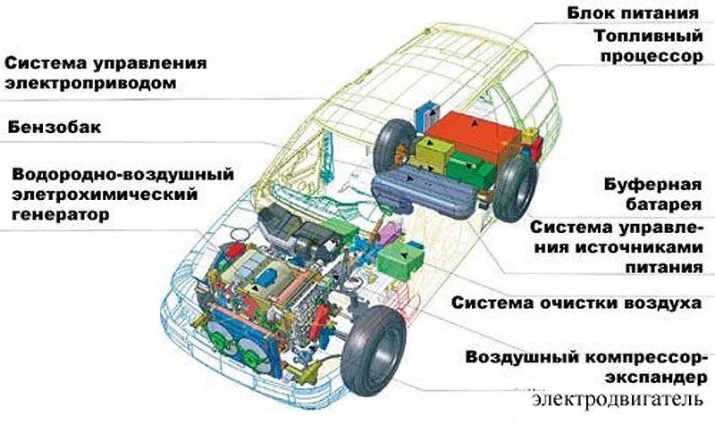 Принципиальная электрическая схема электромобиля Лада 2111 на топливных элементах - Сообщество "Это интересно знать..." на DRIVE2