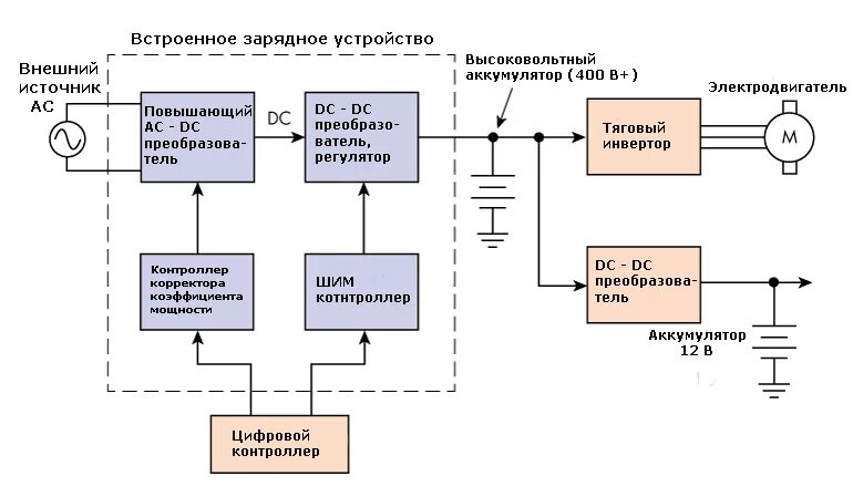 Принципиальная электрическая схема электромобиля Связь зу