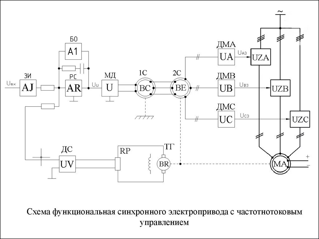 Принципиальная электрическая схема электропривода Электрические принципиальные схемы электроприводов - найдено 90 картинок