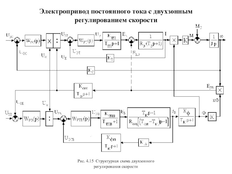 Принципиальная электрическая схема электропривода постоянного тока Система регулирования скорости движения: найдено 77 изображений