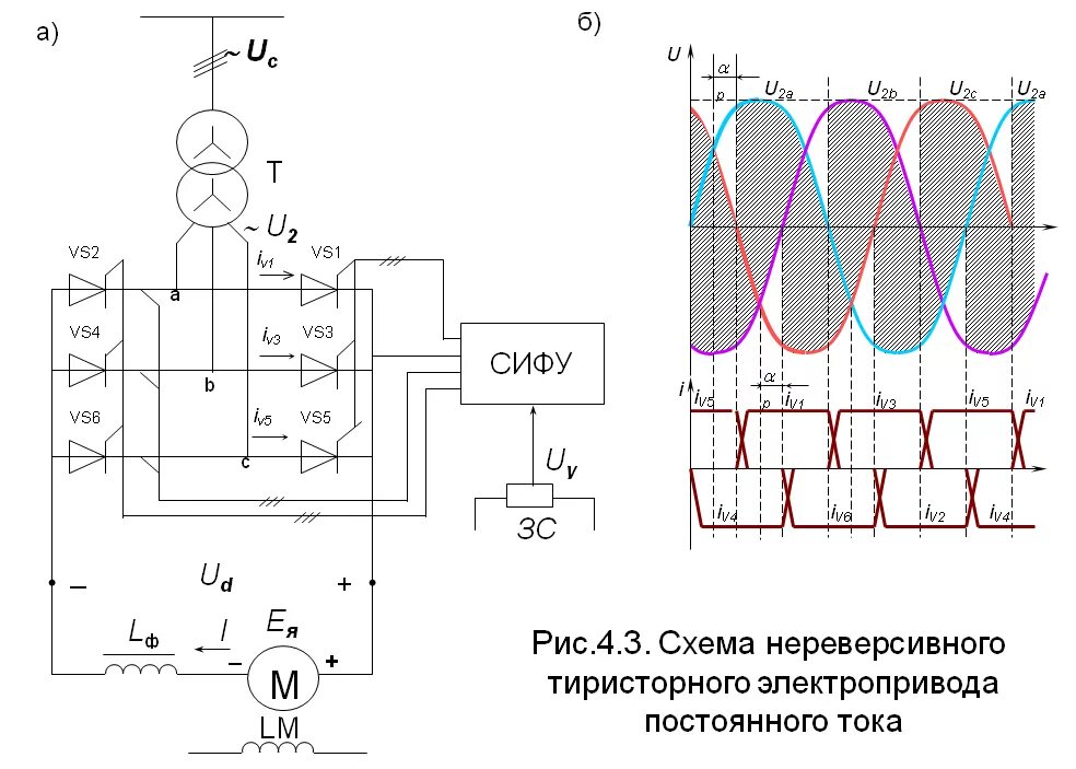 Принципиальная электрическая схема электропривода постоянного тока Нереверсивный тиристорный электропривод постоянного тока.