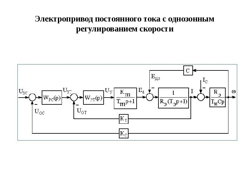 Принципиальная электрическая схема электропривода постоянного тока Пользователи искали