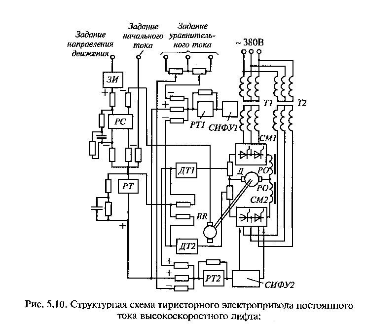 Принципиальная электрическая схема электропривода постоянного тока Ответы Mail.ru: Структурная схема тиристорного электропривода постоянного тока.