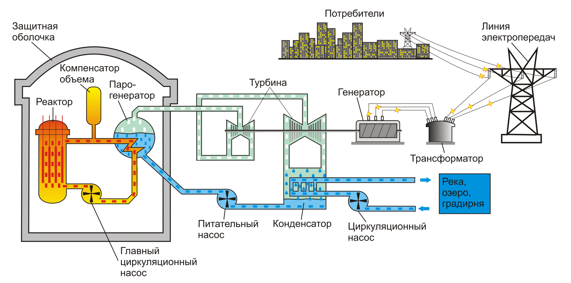 Принципиальная электрическая схема электростанции Аэс какая энергия в какую