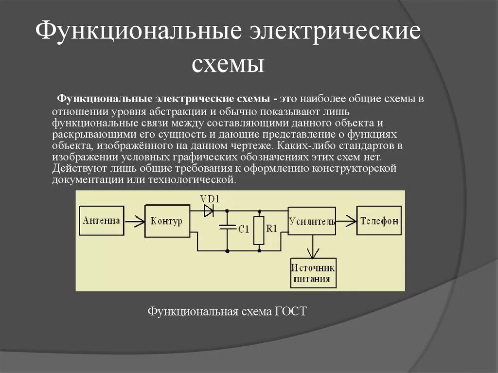 Принципиальная электрическая схема это определение Электрические схемы - презентация онлайн