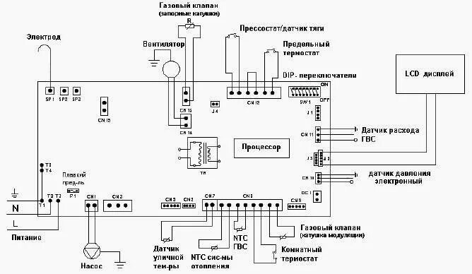 Принципиальная электрическая схема газовых котлов Монтаж настенного газового котла Электролюкс Basic