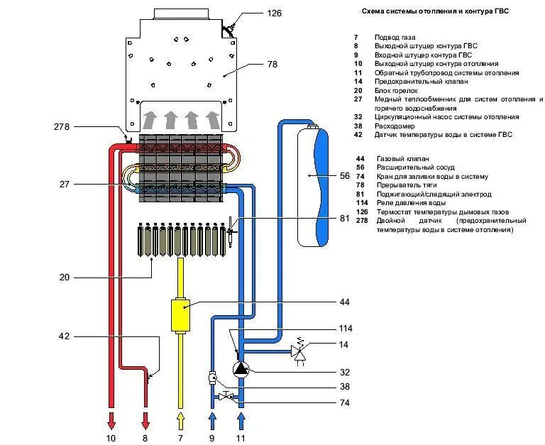 Принципиальная электрическая схема газовых котлов Подключение бойлера косвенного нагрева к двухконтурному котлу: инструкция по мон