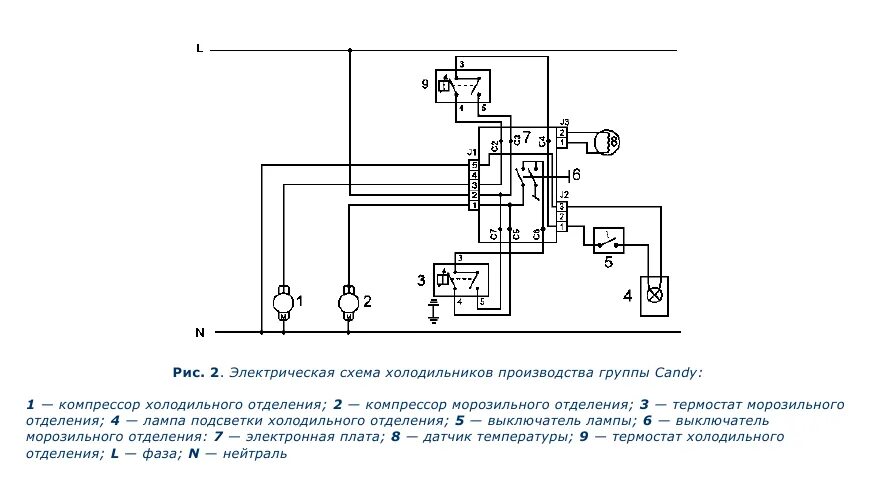 Принципиальная электрическая схема холодильника Ремонт импортных холодильников и морозильников - Книги, учебники, руководства и 