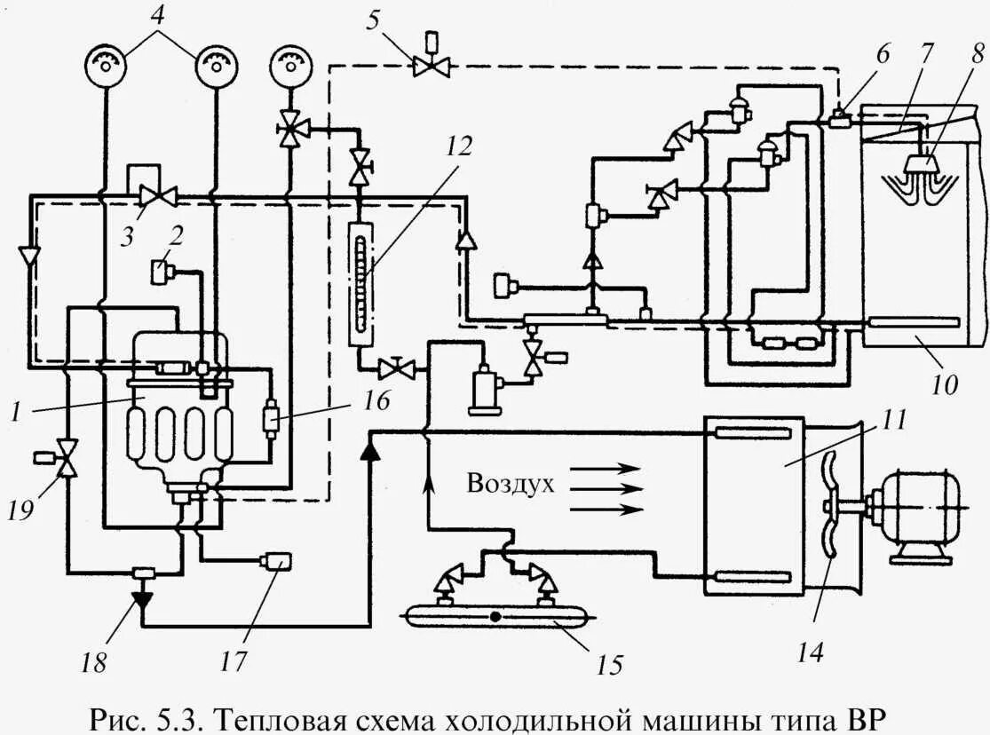 Принципиальная электрическая схема холодильной установки 5.3 Холодильнме установки секций 5-бмз