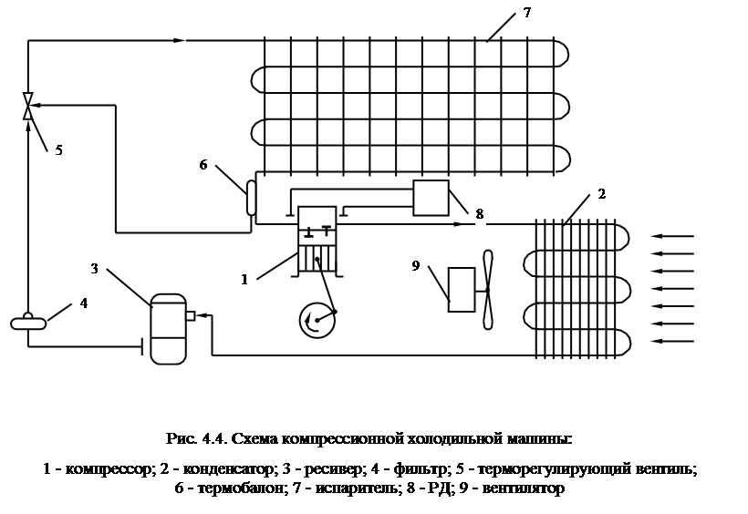 Принципиальная электрическая схема холодильной установки Компрессионные установки фото - DelaDom.ru