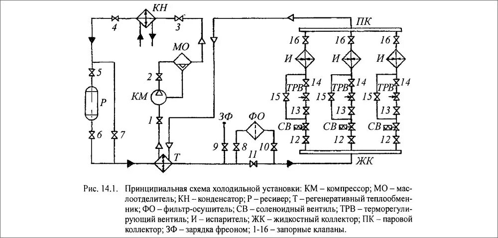 Принципиальная электрическая схема холодильной установки Холодильная установка - подготовка к первоначальному пуску - MirMarine