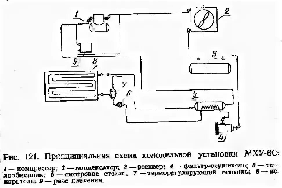 Принципиальная электрическая схема холодильной установки Холодильные установки, применяемые в сельском хозяйстве " Строительный онлайн-ре