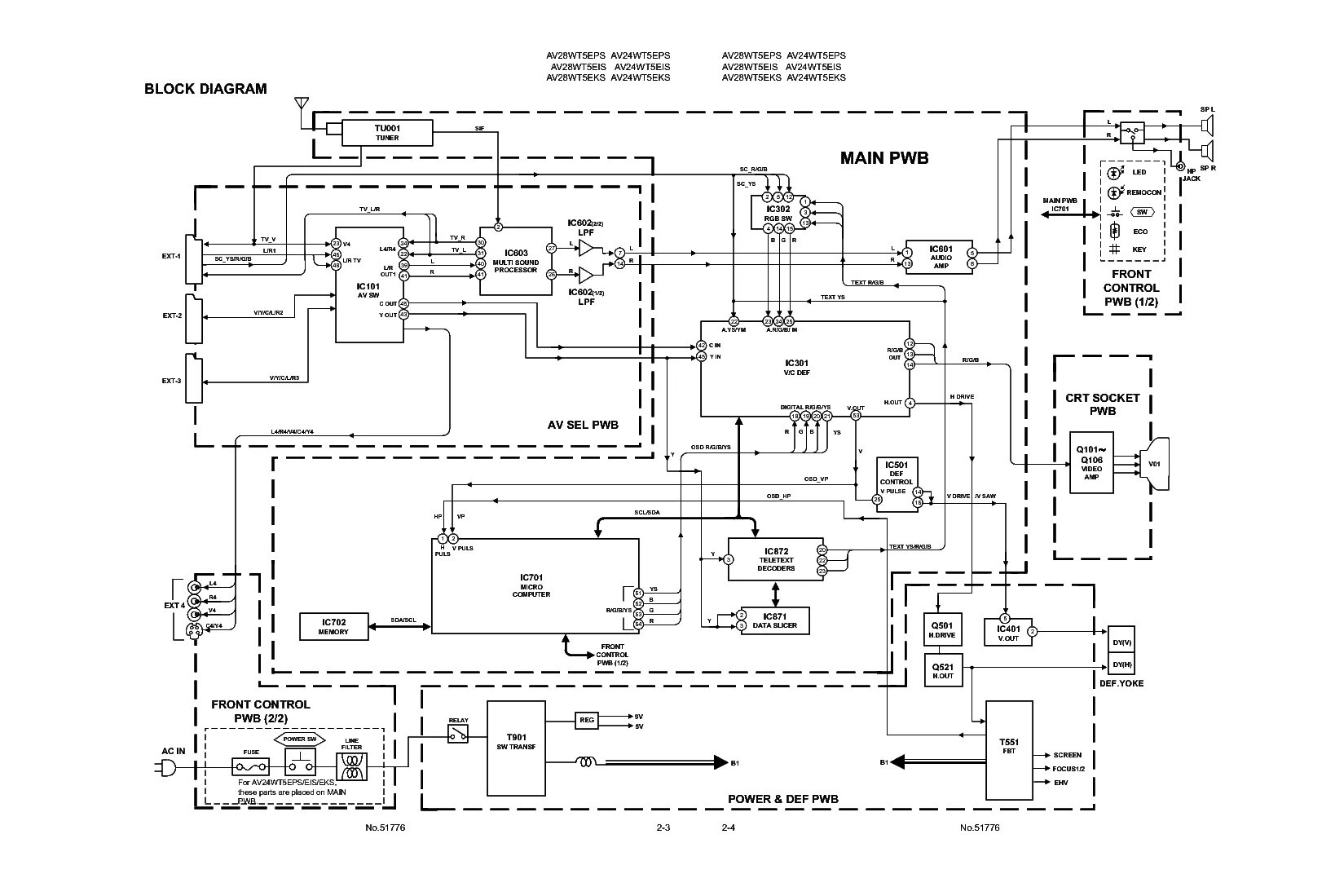 Принципиальная электрическая схема jvc JVC AV-28WT5EPS Service Manual download, schematics, eeprom, repair info for ele