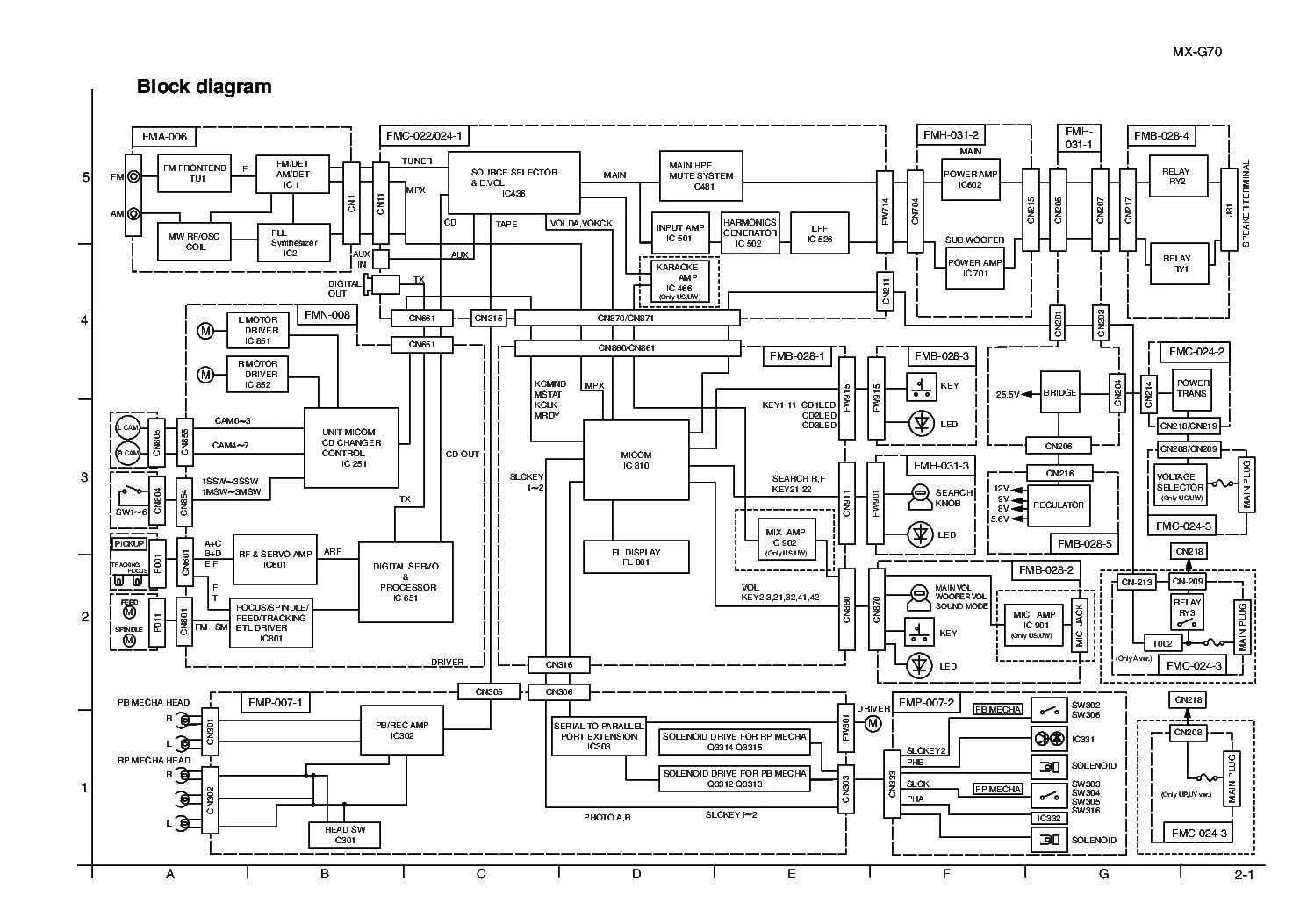 Принципиальная электрическая схема jvc JVC MX-G70 SCH Service Manual download, schematics, eeprom, repair info for elec