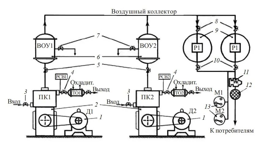 Принципиальная электрическая схема компрессорной установки Электрооборудование общепромышленных установок