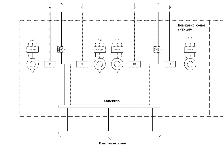 Принципиальная электрическая схема компрессорной установки Компрессорная установка шахты как объект автоматизации