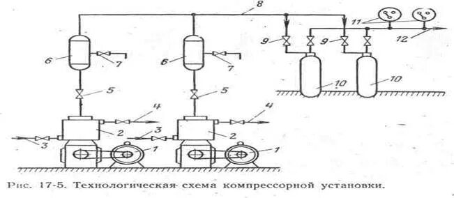 Принципиальная электрическая схема компрессорной установки Схема установок компрессорных установок