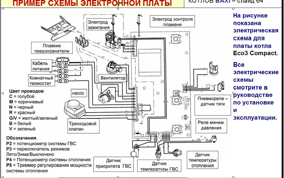 Принципиальная электрическая схема котла газового lamborghini 500 Взрывная схема котла аристон