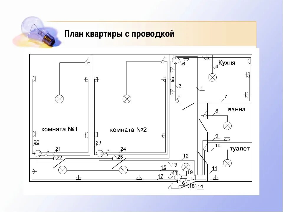 Принципиальная электрическая схема квартиры План электропроводки фото - DelaDom.ru