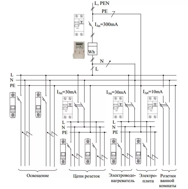Принципиальная электрическая схема квартиры УЗО. Устройство, принцип действия, схемы включения и характеристики УЗО.