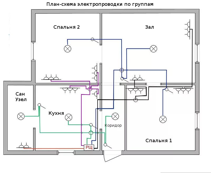 Принципиальная электрическая схема квартиры Услуги по замене (монтажу) электропроводки в Ставрополе МастерДом