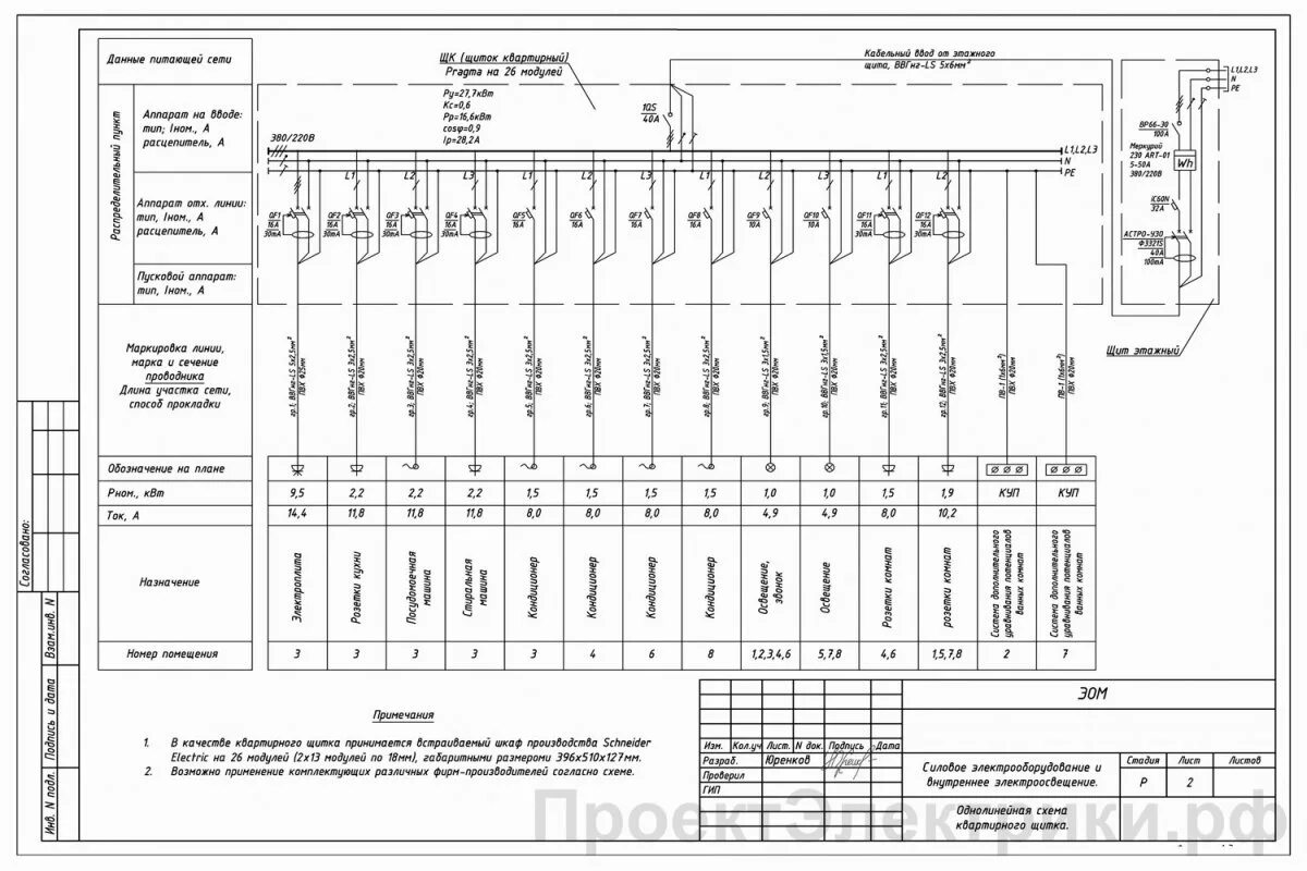 Принципиальная электрическая схема квартиры Схема квартирного щитка HeatProf.ru