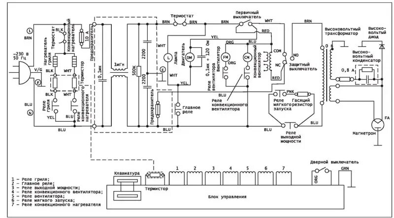 Принципиальная электрическая схема ледогенератора Защитные устройства микроволновых печей - RadioRadar