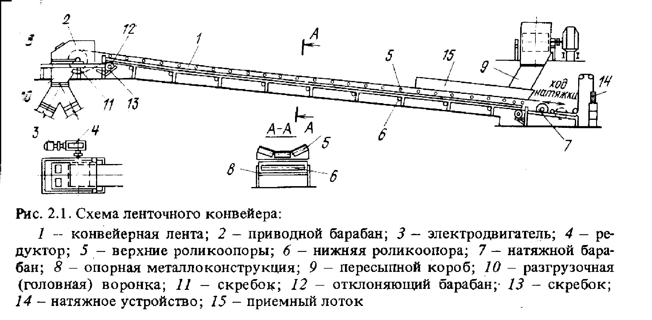 Принципиальная электрическая схема ленточного конвейера Механизмы внутристанционного транспорта